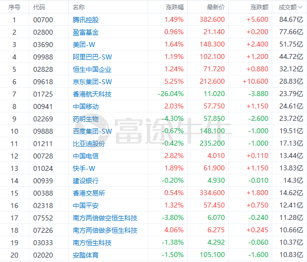 香港6合开奖结果+开奖记录今晚,仿真技术方案实现_标准版90.65.32