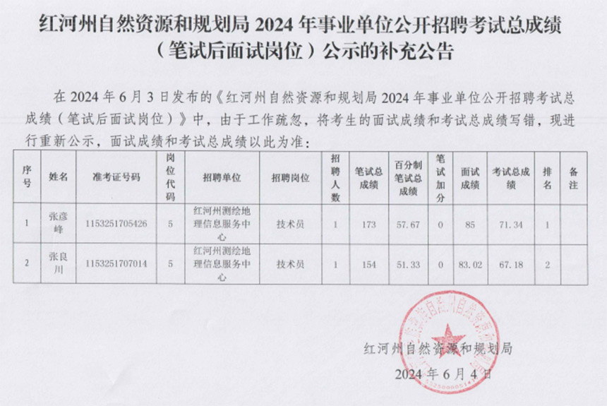 哈巴河县自然资源和规划局招聘启事