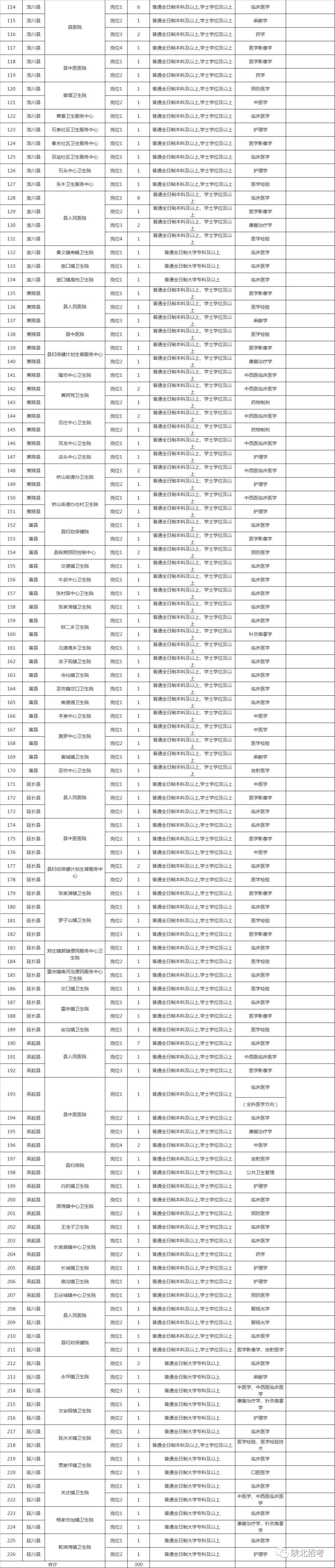 子长县小学最新招聘信息汇总